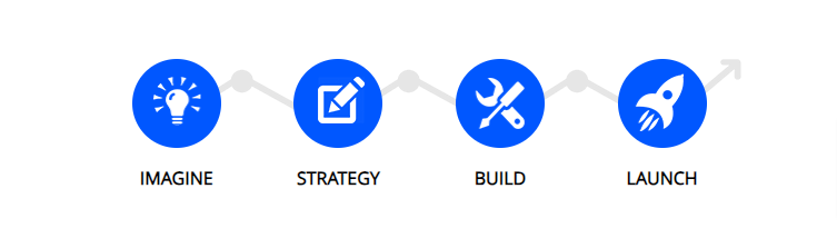 Website Development Services Company Image