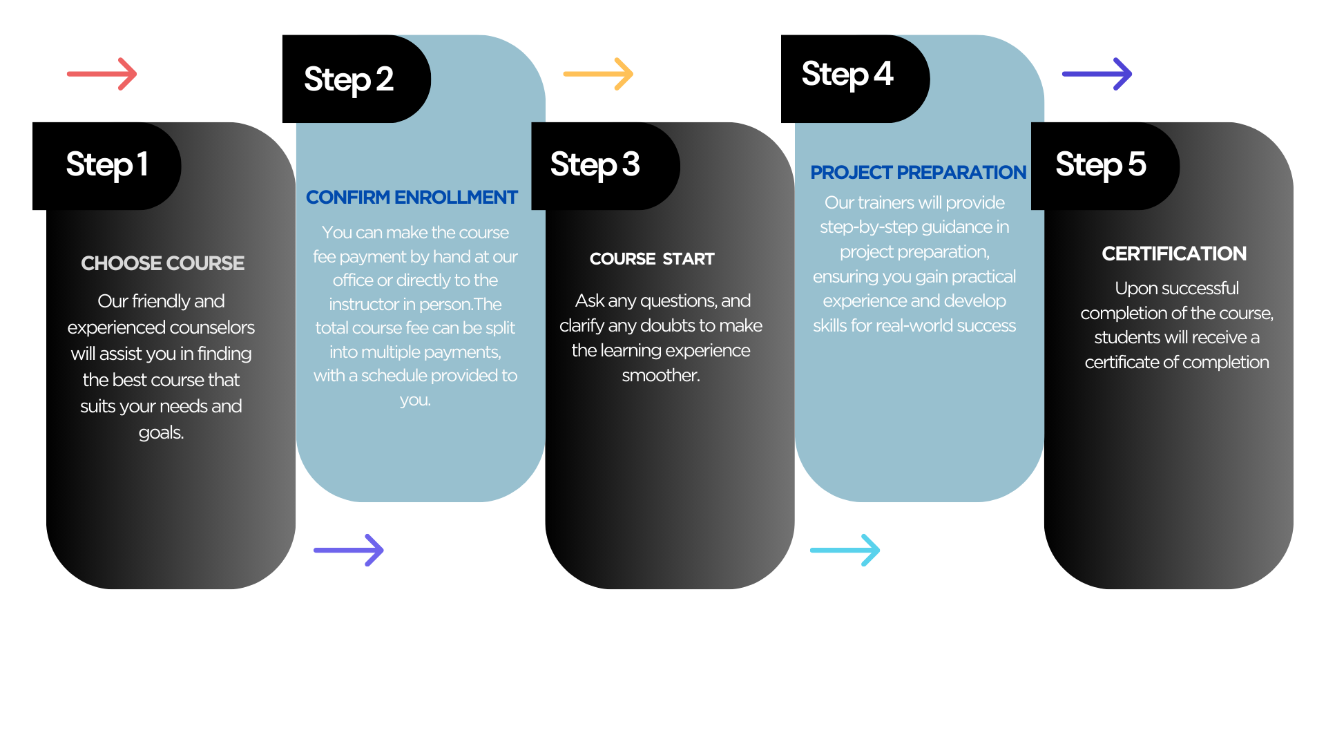 web development blog